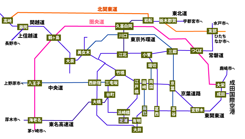 関越道から成田空港までのルート比較。便利なのは圏央道。